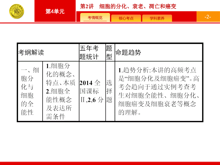 【人教版】高三生物一轮复习：4.2《细胞的分化、衰老、凋亡和癌变》ppt课件_第2页