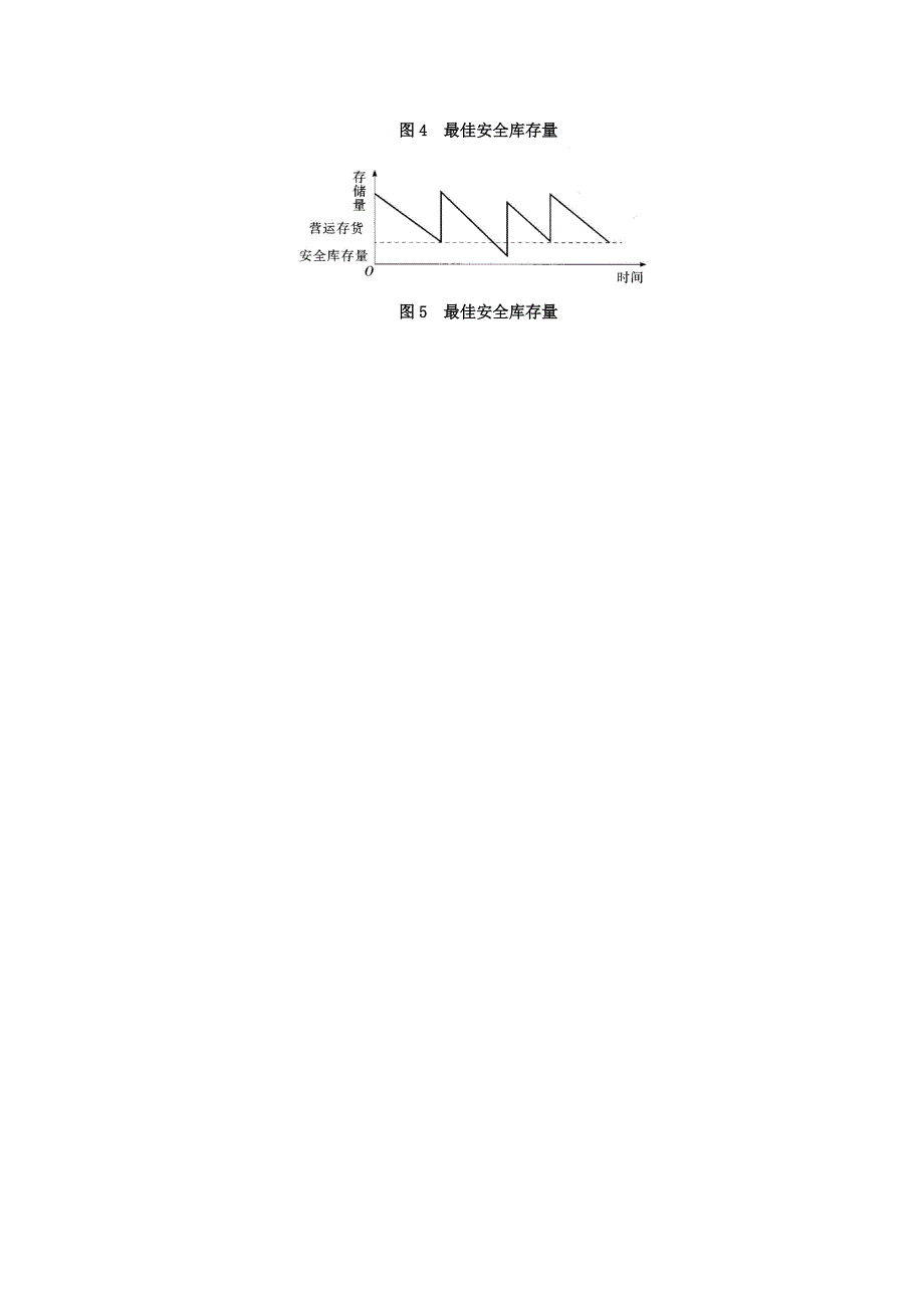 全库存量与库存耗竭成本的介绍_第2页