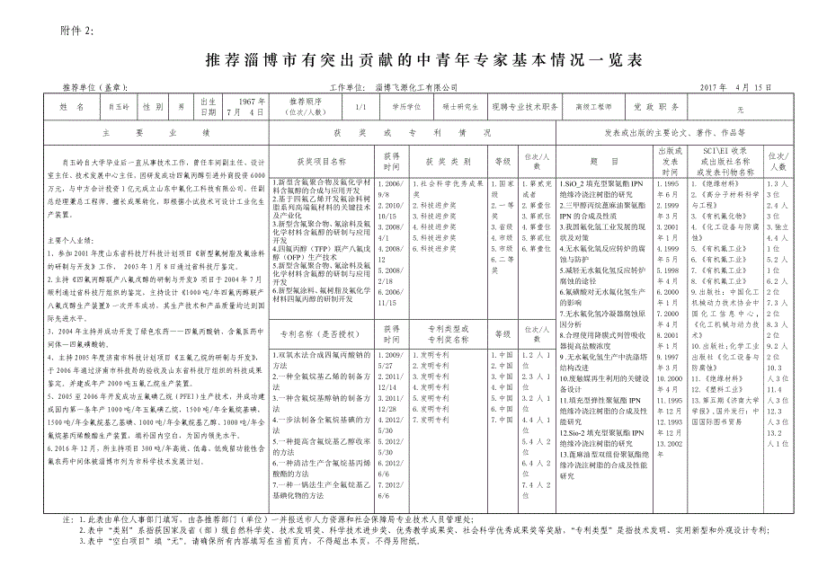 专家基本情况一览表-淄博飞源_第1页