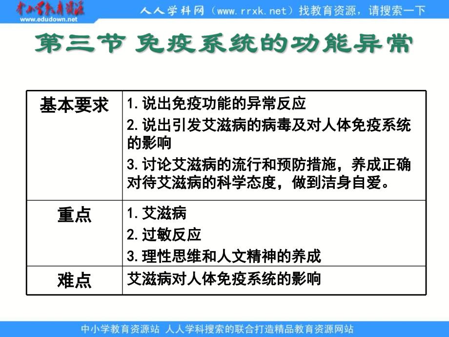 2013浙科版必修三《免疫系统的功能异常》ppt课件_第1页