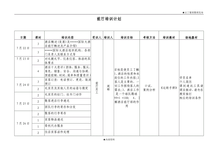 星级酒店前厅培训计划_第1页