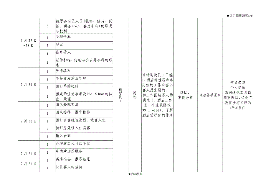 星级酒店前厅培训计划_第2页