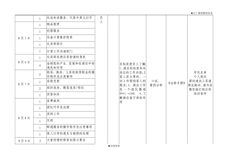 星级酒店前厅培训计划_第4页