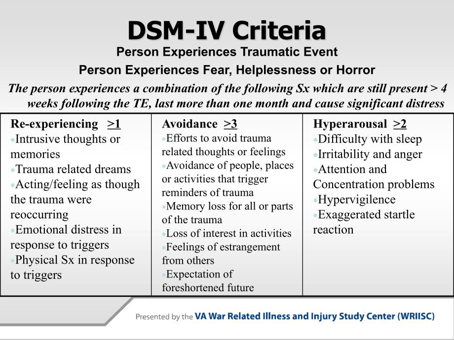 _guidelines forposttraumatic stress disorder临床指南后创伤后应激障碍课件_第3页