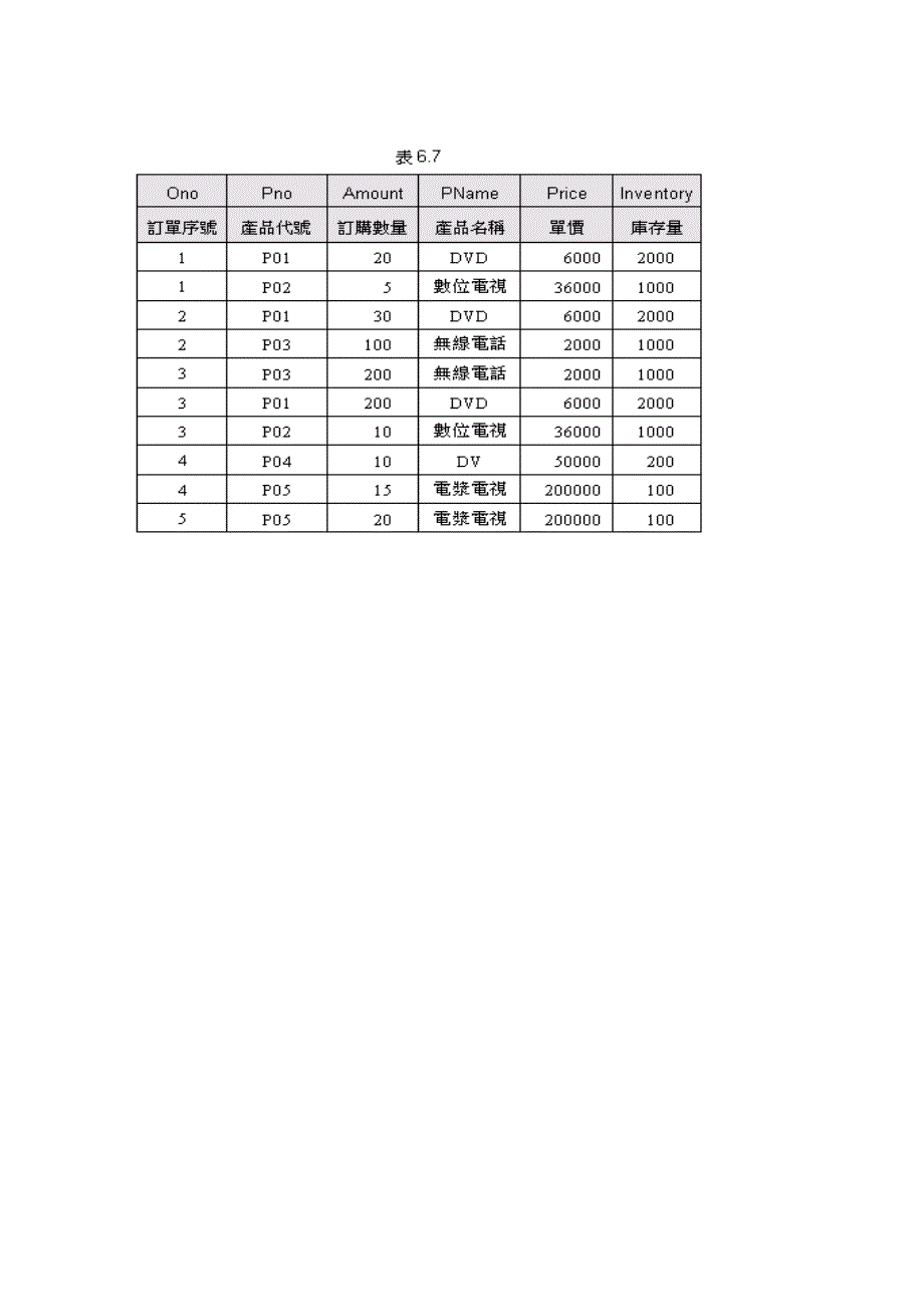 正规化范例_第3页