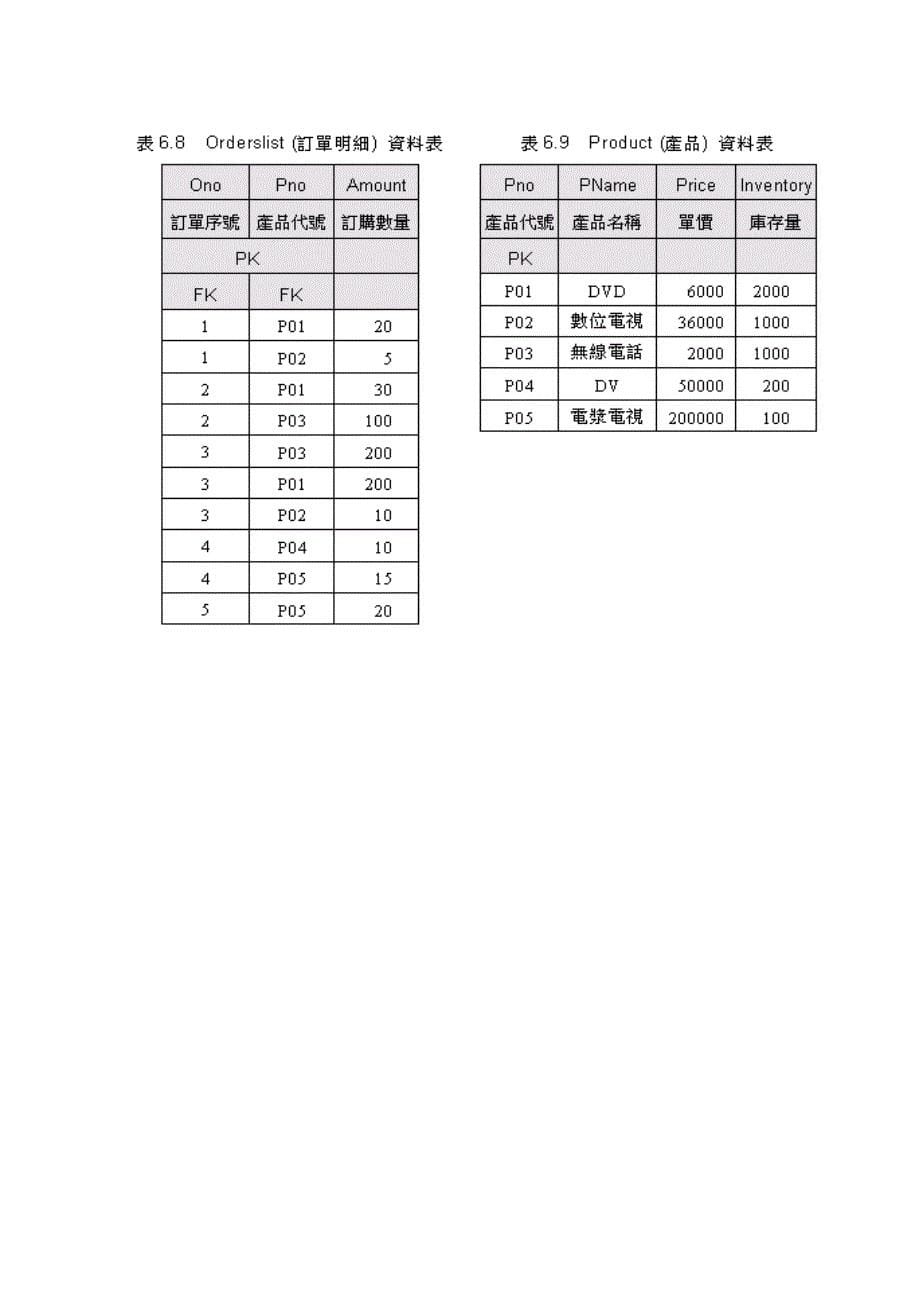 正规化范例_第5页