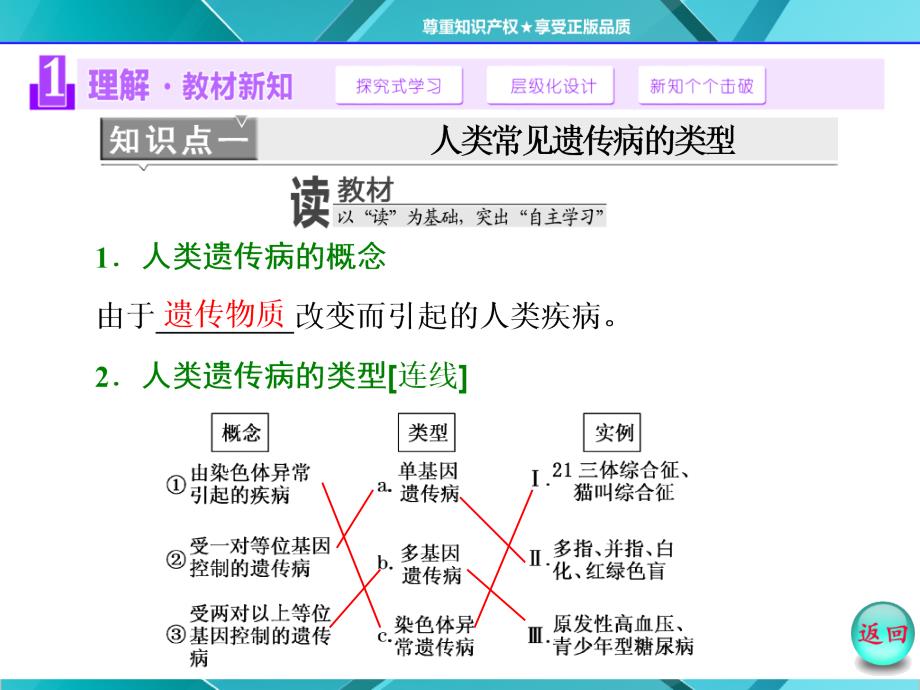 2016年《三维设计》人教版必修2课件 第5章 第3节 人类遗传病_第3页