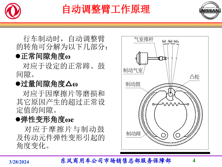 东风商用车制动器间隙自动调整臂培训讲义课件_第4页