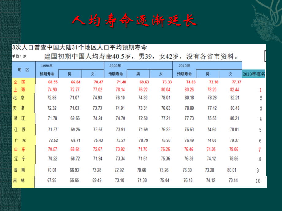 心脑血管疾病的危险因素及其防治健课件_第3页