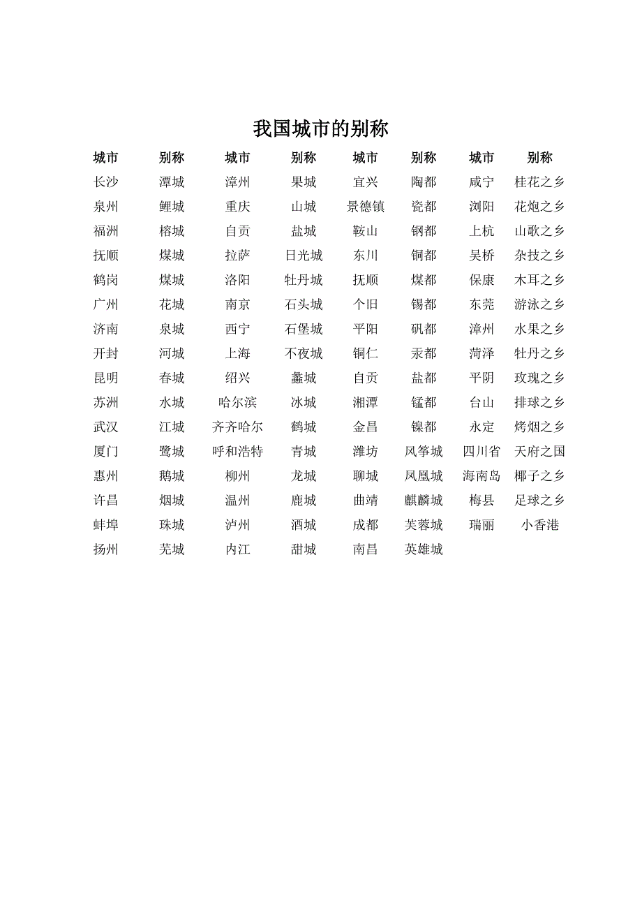 我国城市别称_第3页