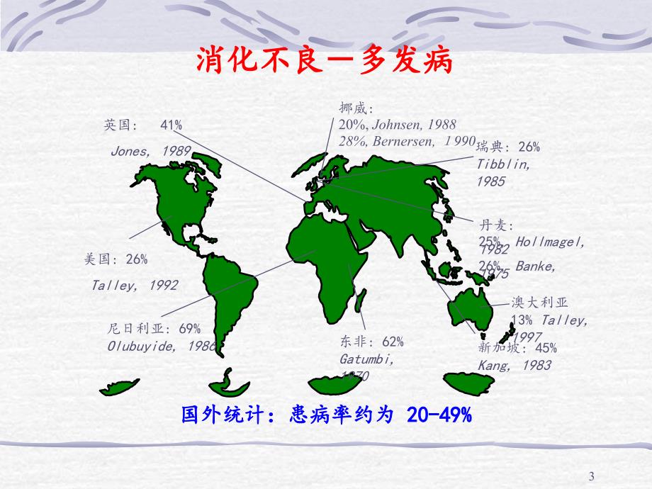 东西方功能性消化不良诊断流程课件_第3页