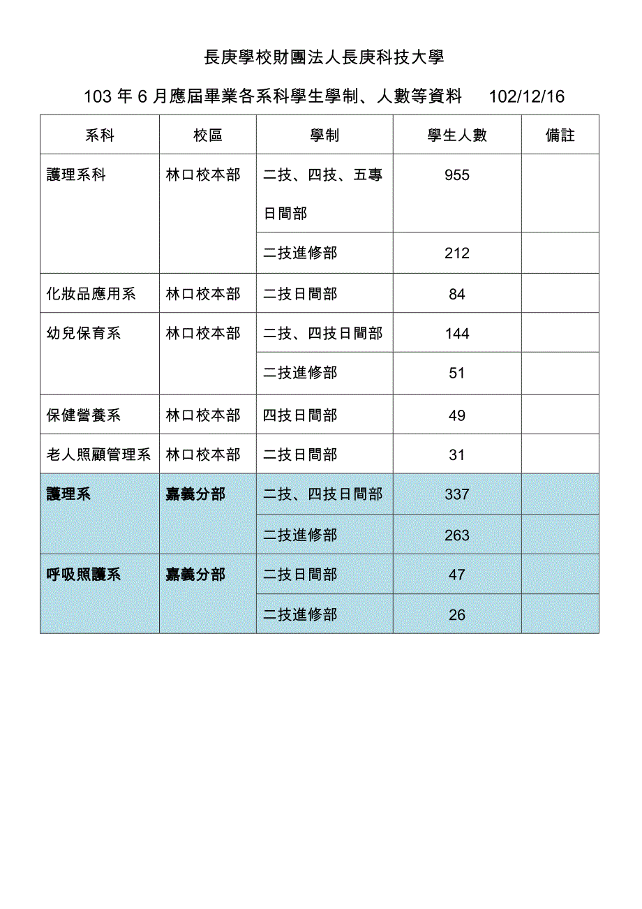 校區-長庚科技大學研究發展處_第1页