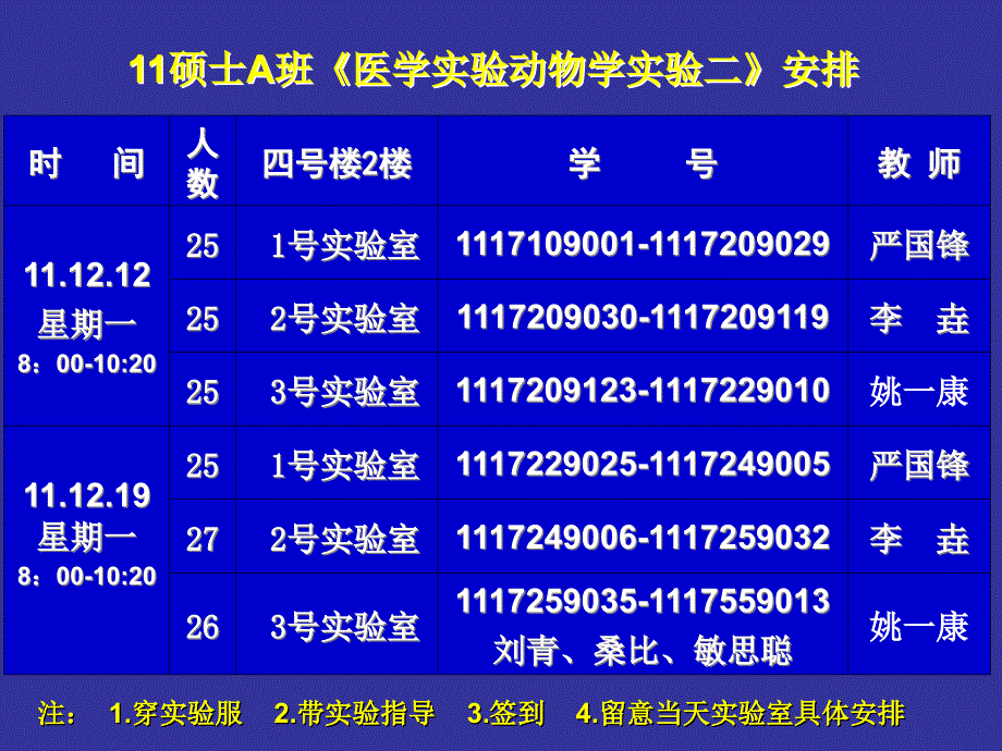 动物模型免疫缺陷动物课件_第1页