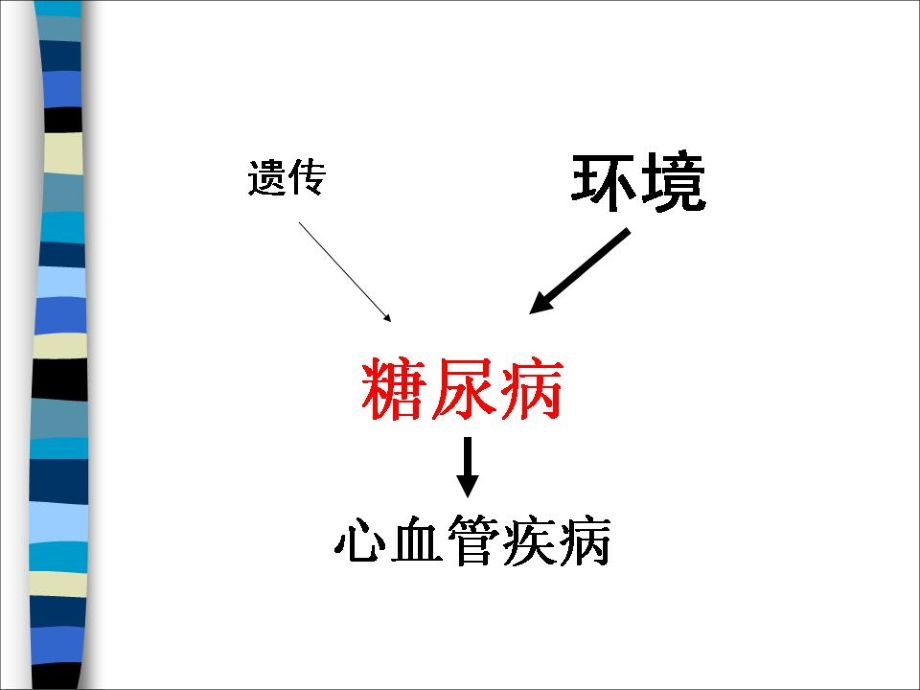 临床医学糖尿病知识系列教育护理课件_第2页