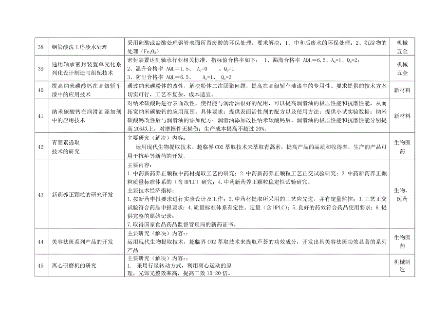 衢州企业技术难题_第4页