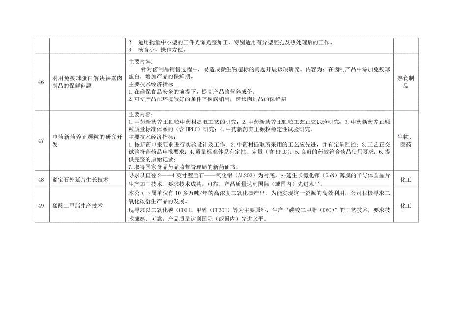 衢州企业技术难题_第5页