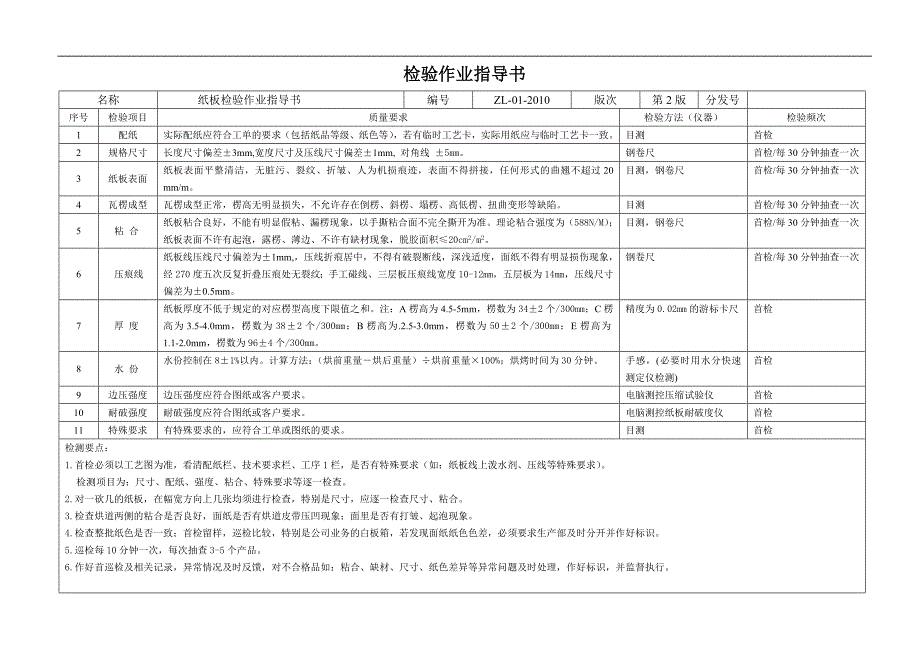 纸箱厂检验作业指导书27517_第1页