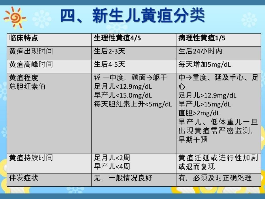 新生儿黄疸1ppt课件_1_第5页