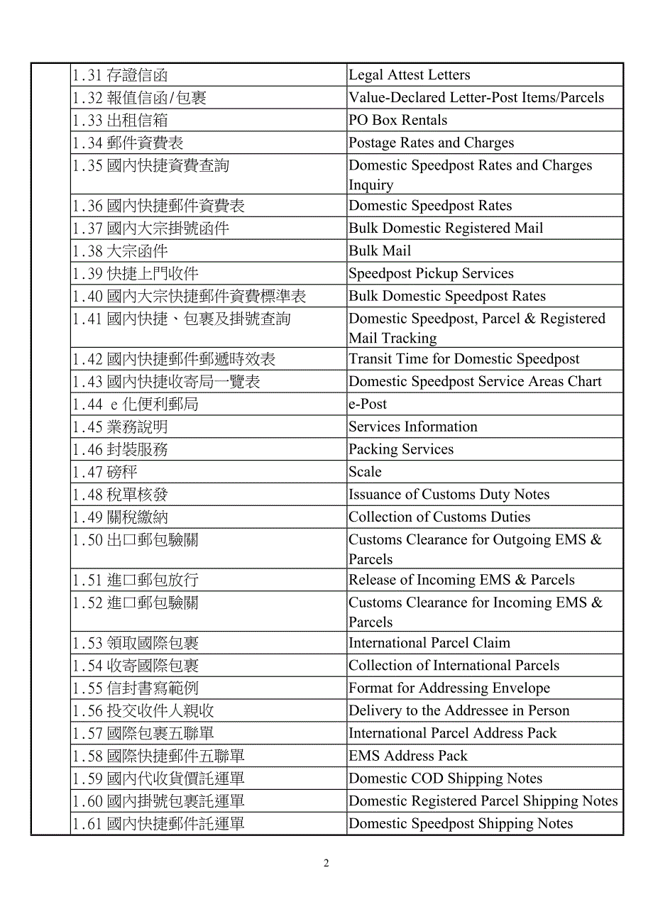 营业窗口服务项目双语对照表-中华邮政_第2页