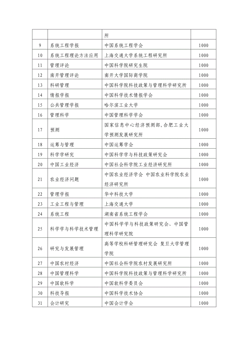 西北农林科技大学经济管理学院 经济与管理学院科研管理办法_第4页