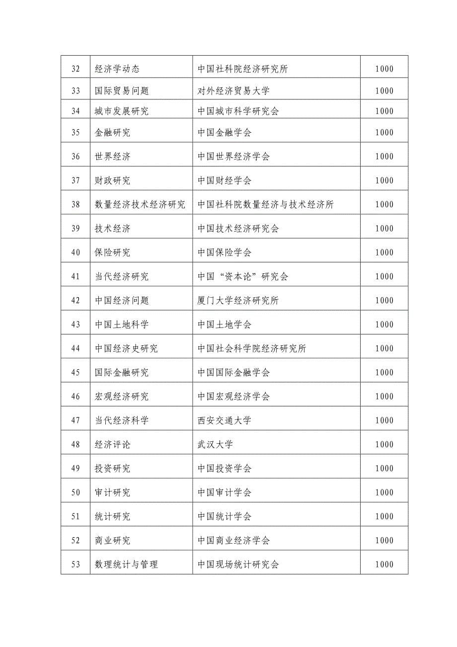 西北农林科技大学经济管理学院 经济与管理学院科研管理办法_第5页