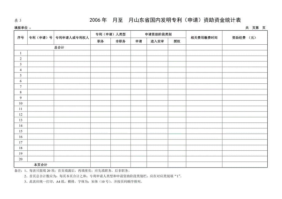 月山东省国内发明专利(申请)资助资金统计表_第1页