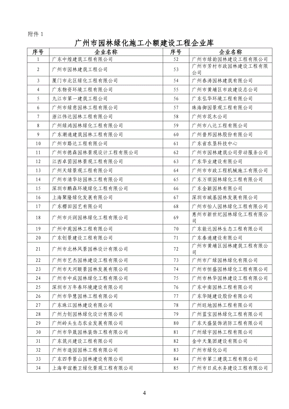 潭山村环村路绿化升级工程交易公告_第4页