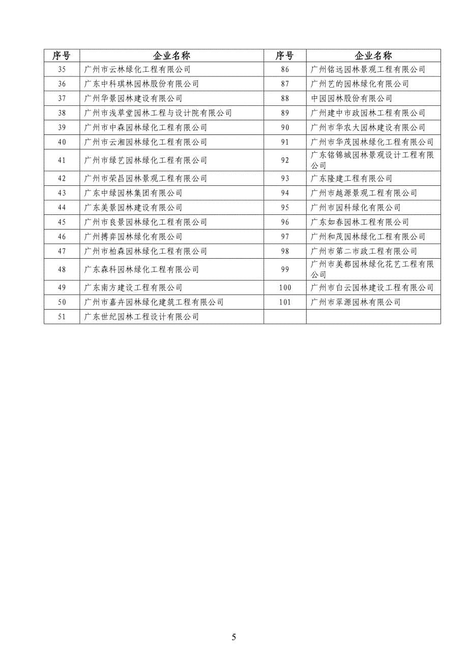 潭山村环村路绿化升级工程交易公告_第5页