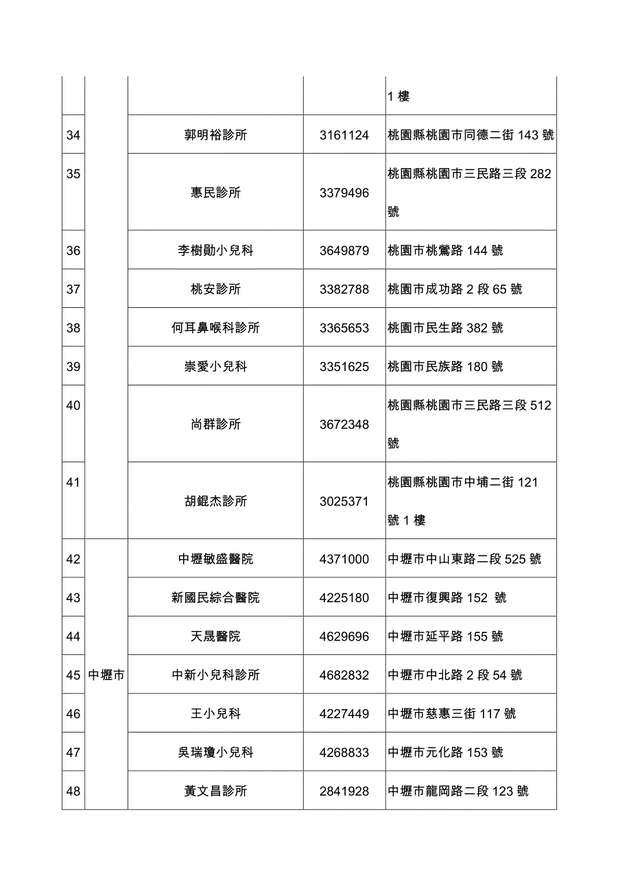 桃園縣快速採檢、開立克流感處方醫療機構名冊_第3页