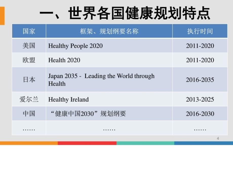 健康湖北2030行动健康人群解读预防医学医药卫生专业资料课件_第4页