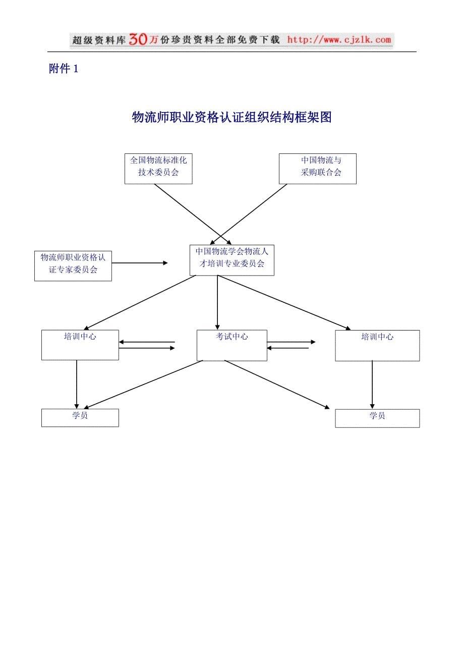 物流师考试管理办法_第5页