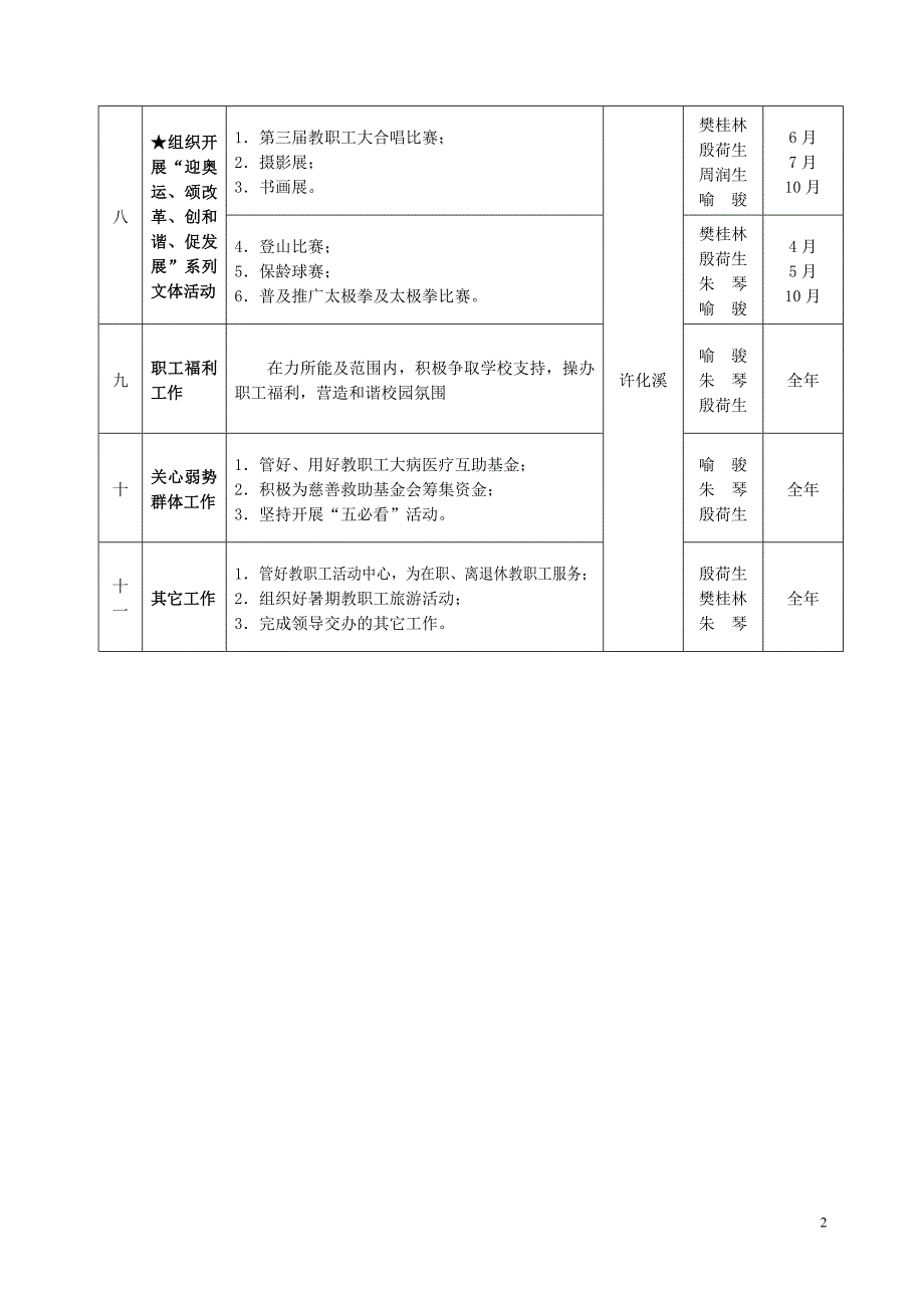 校工会2008年主要工作目标_第2页