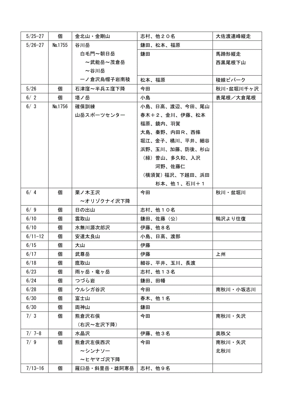 山行记录一覧2012年度-bernina_第2页