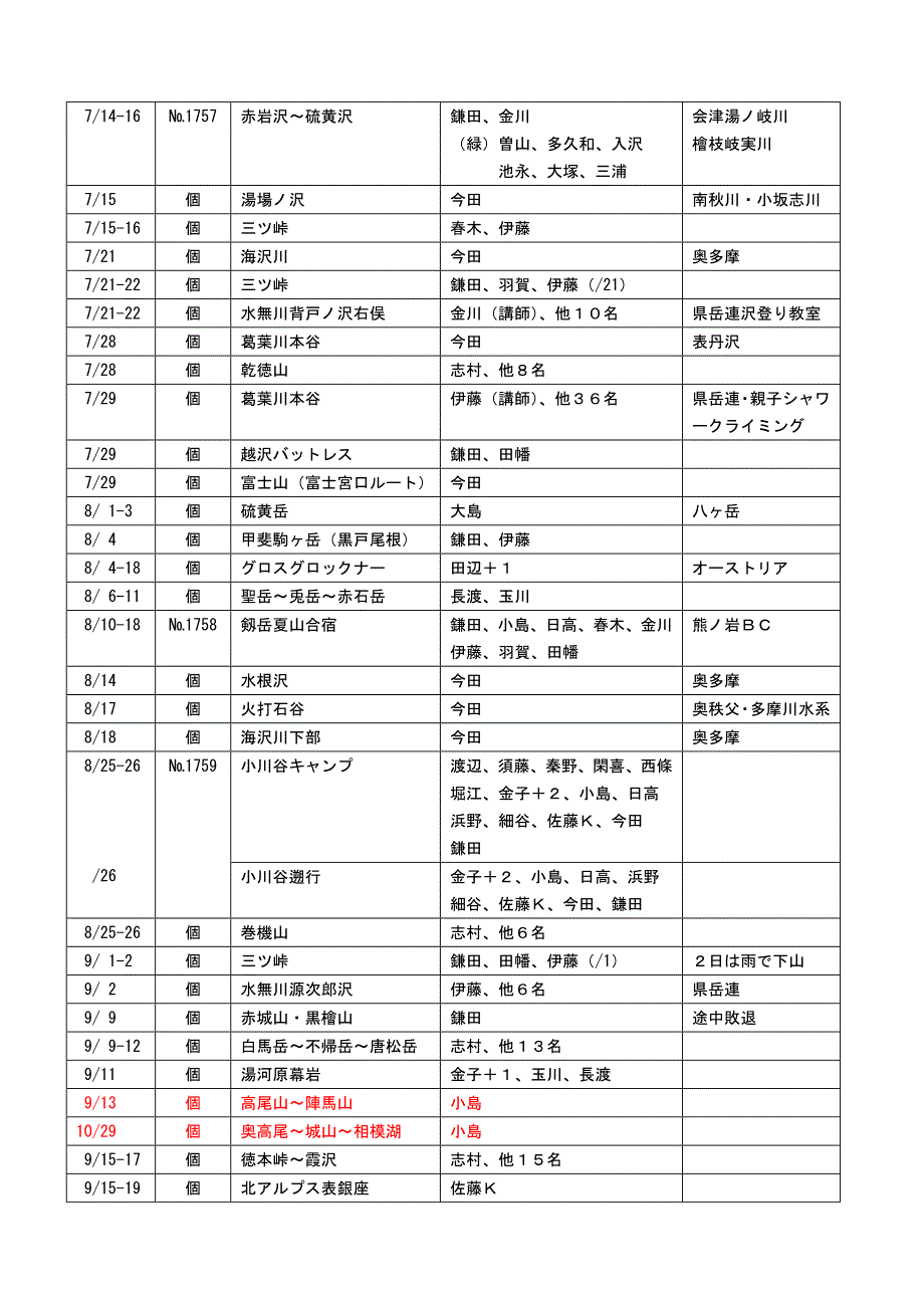 山行记录一覧2012年度-bernina_第3页