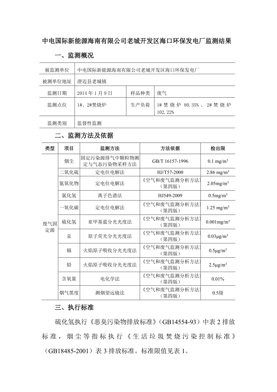 月份海口颜春岭生活垃圾焚烧发电厂监测结果_第1页