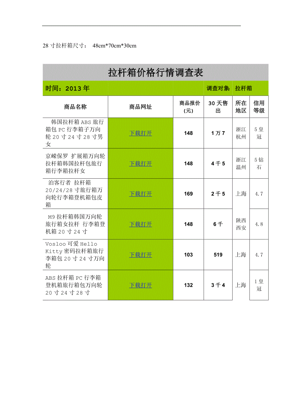 新秀丽拉杆箱真假_第3页