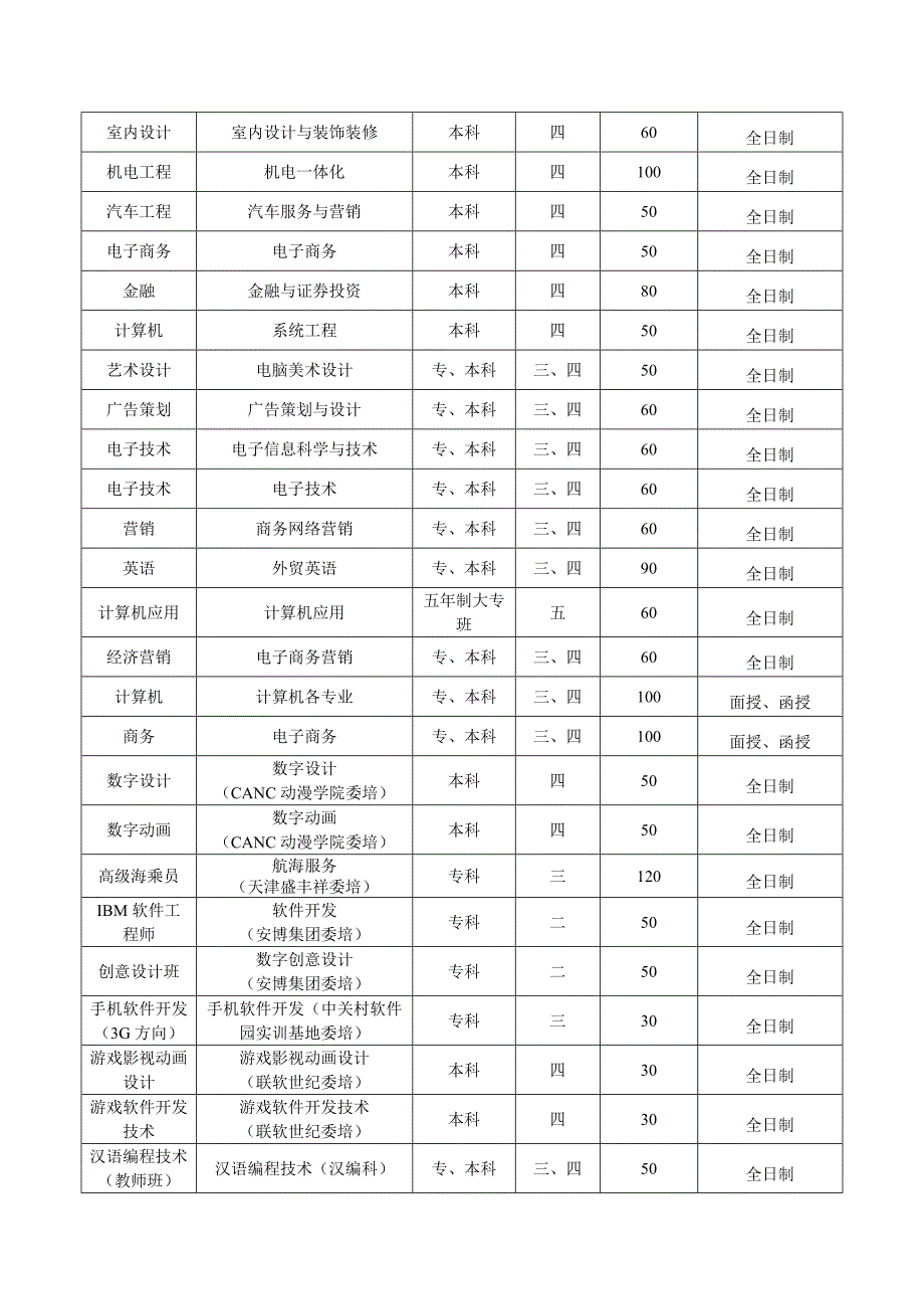 中国管理软件学院网上展示资料_第4页