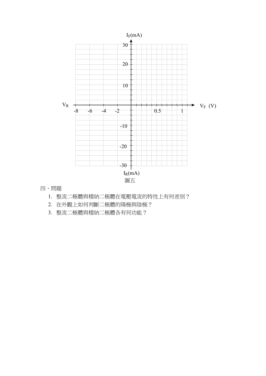 试验三：二极体特性曲线_第4页