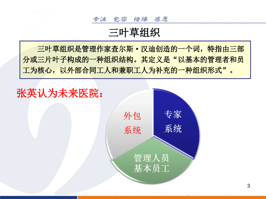 医院绩效分配难点及关键解决对策图文课件_第3页