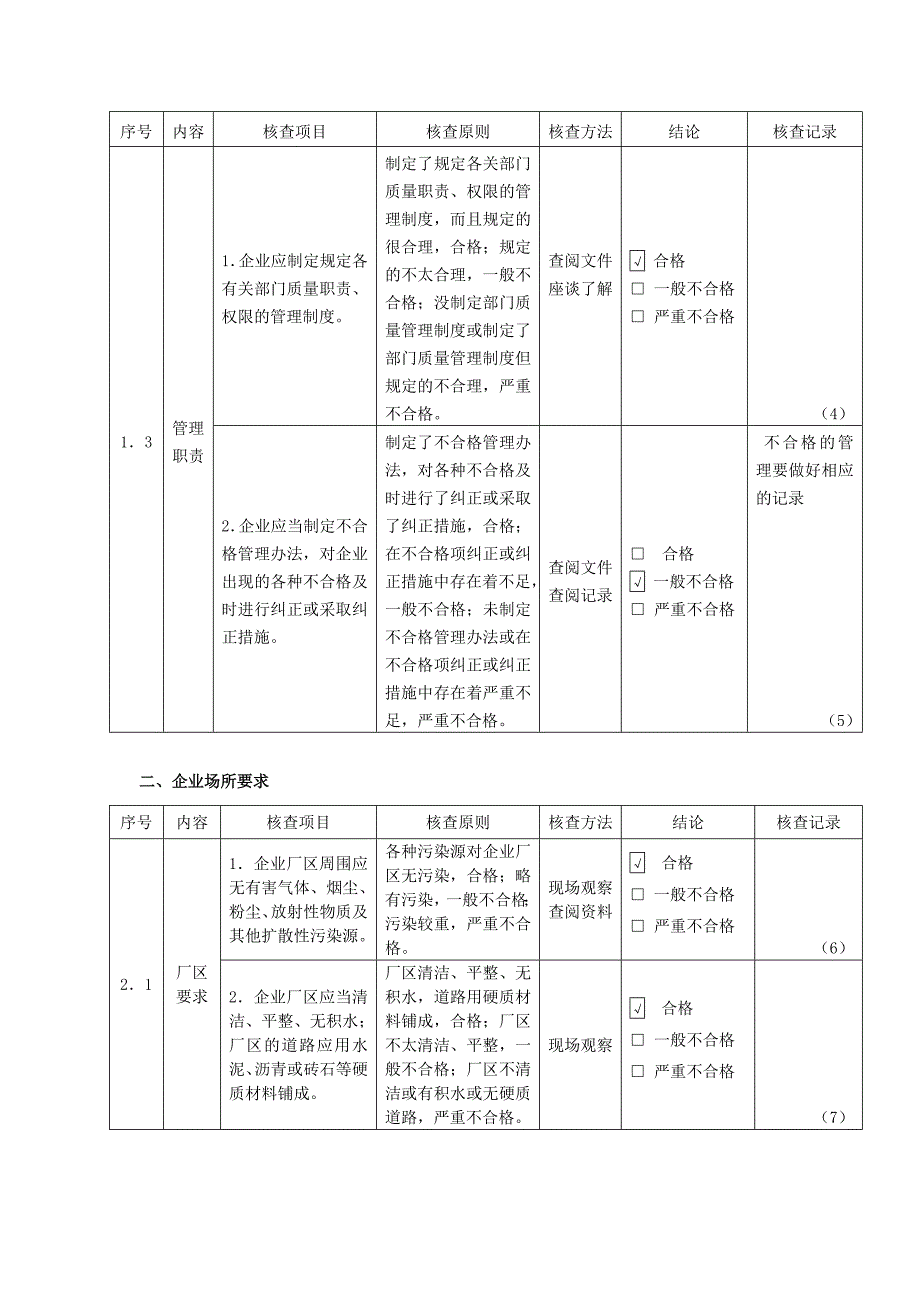 衢州市衢江区醉翁酒厂 食品生产加工企业必备条件现场核查表_第4页