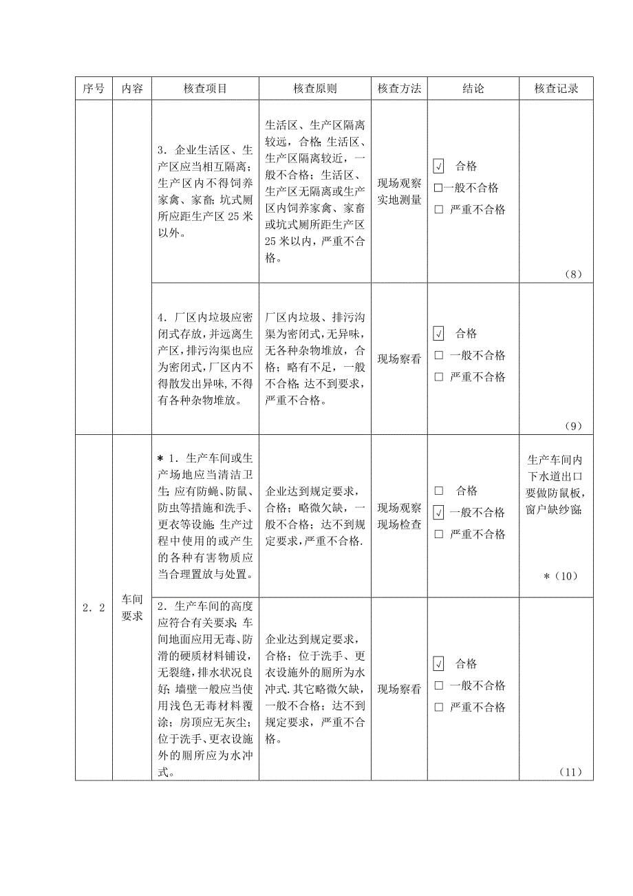 衢州市衢江区醉翁酒厂 食品生产加工企业必备条件现场核查表_第5页