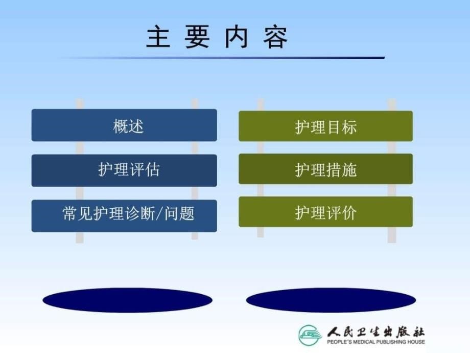 血液系统疾病常见症状的护理课件_1_第5页