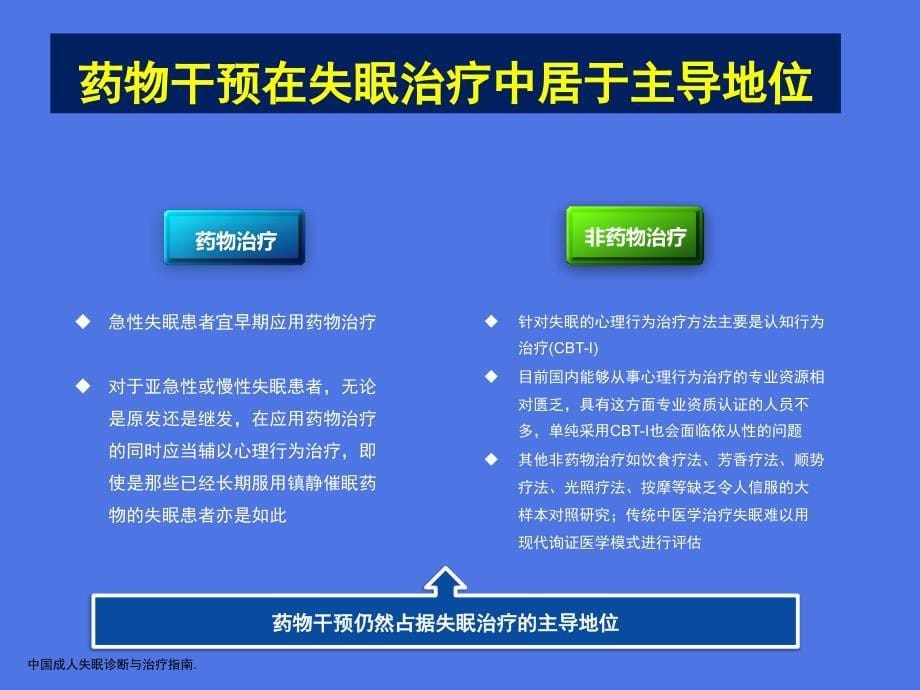 苯二氮卓受体激动剂的发展与选择ppt课件_第5页