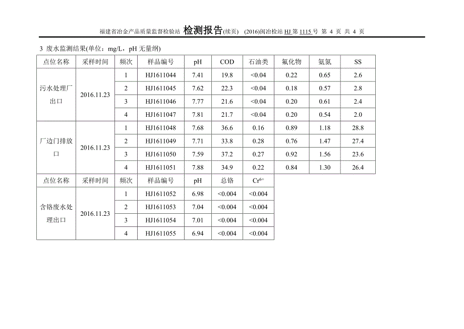 委托单位-福建南平铝业有限公司_第4页