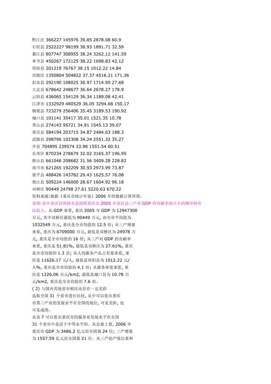 重庆市第三产业发展水平统计_第5页