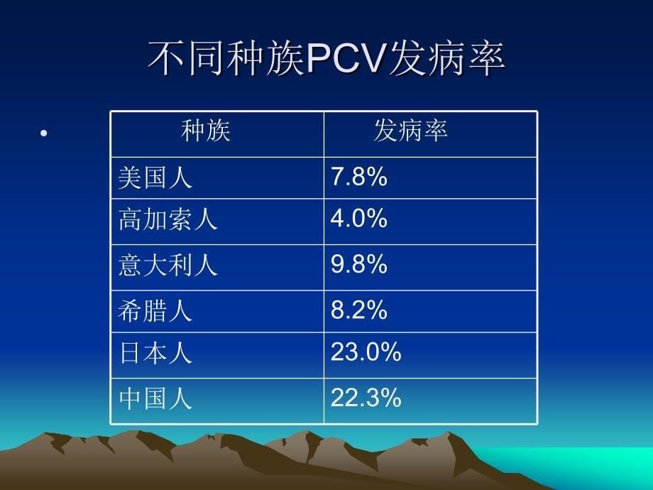 临床医学息肉状脉络膜血管病变课件_第5页