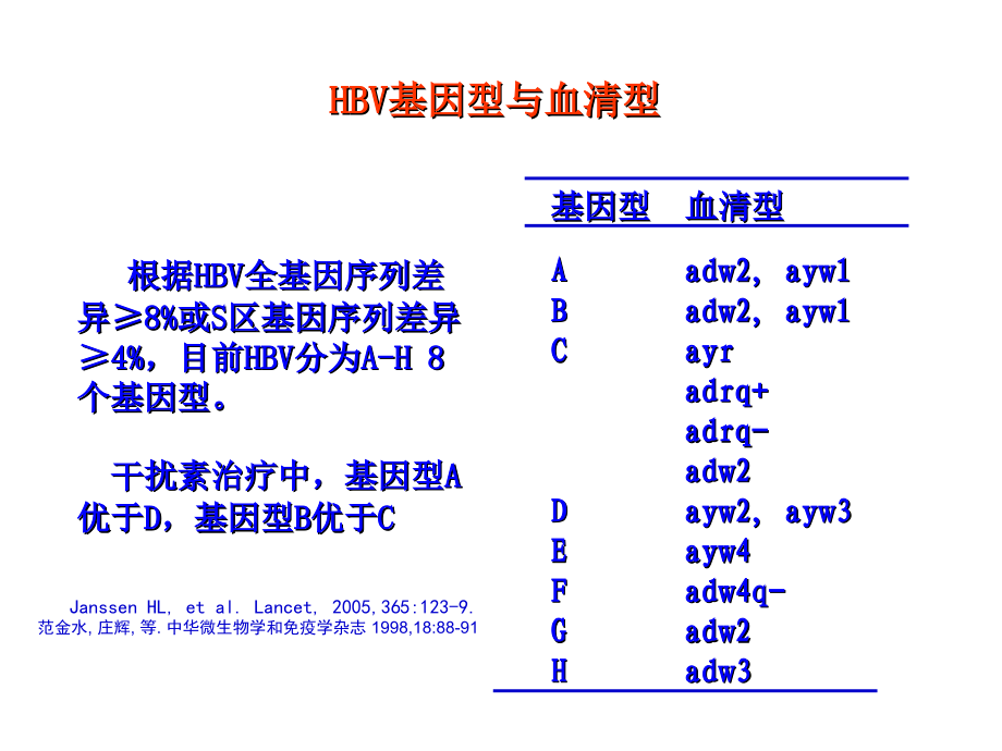 乙肝防治指南缩减培训稿课件_第4页