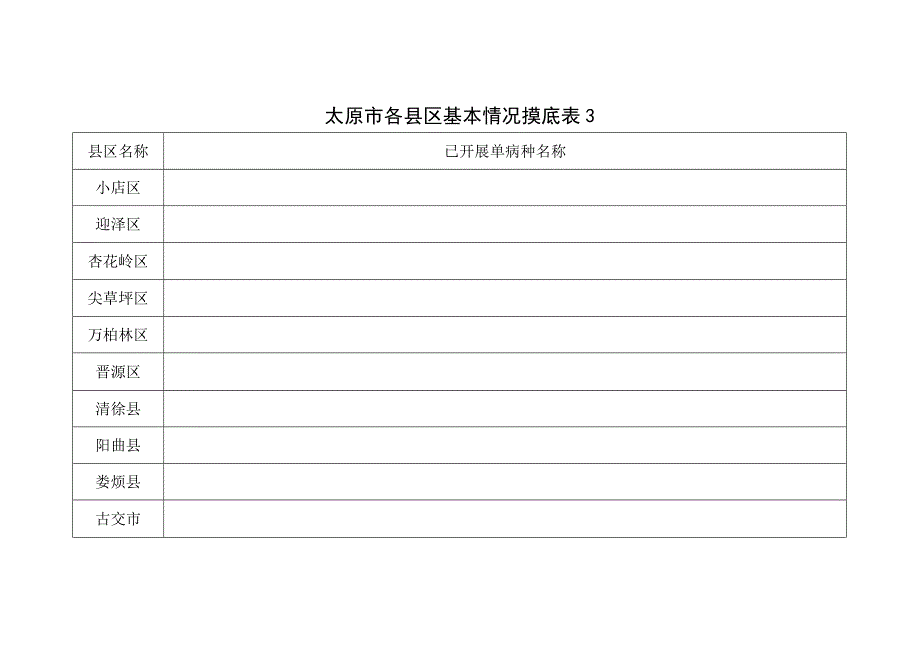 太原市各县区基本情况摸底表1_第3页