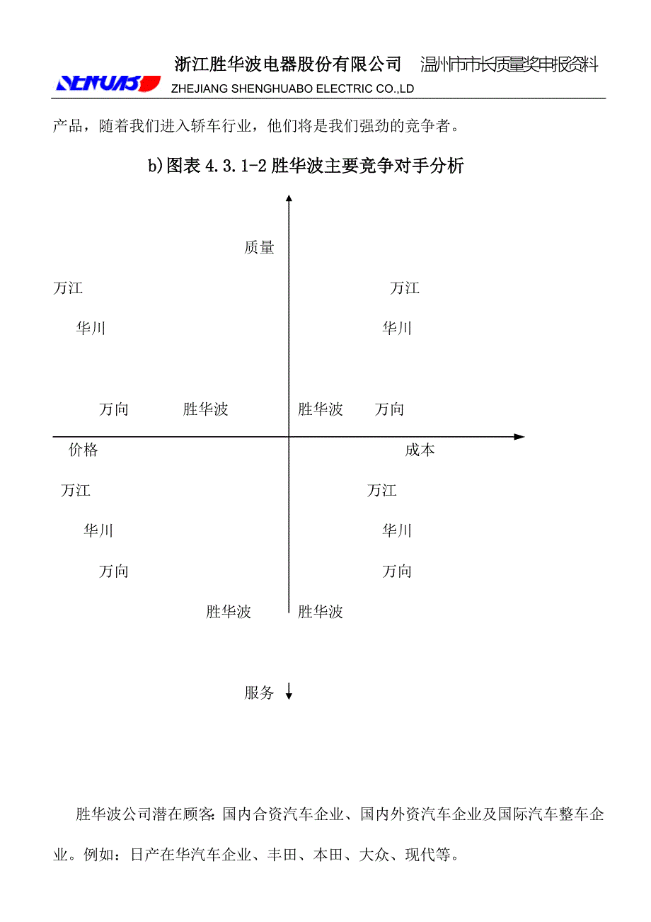 温州市市长质量奖资料2_第4页