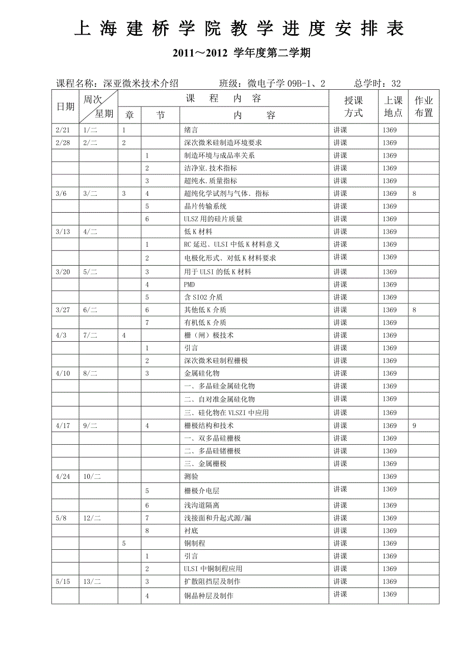 深亚微米技术介绍-上海建桥学院_第1页